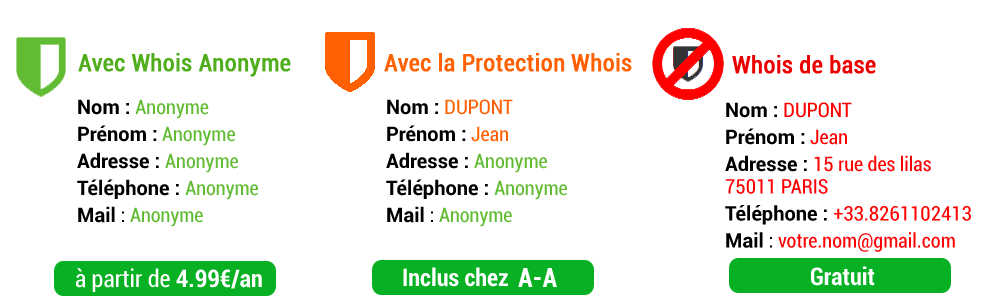 whois-anonyme-1